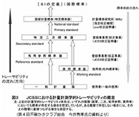 JCSSにおける計量計測学的トレーサビリティの概念