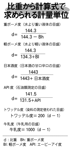 比重から計算式で求められる計量単位