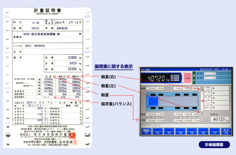 港湾貨物協会の証明書