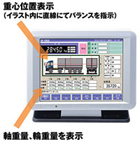 偏荷重測定結果(三次元計測)