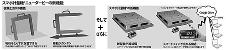 スマホ計量機「ニューダービー」の機能説明